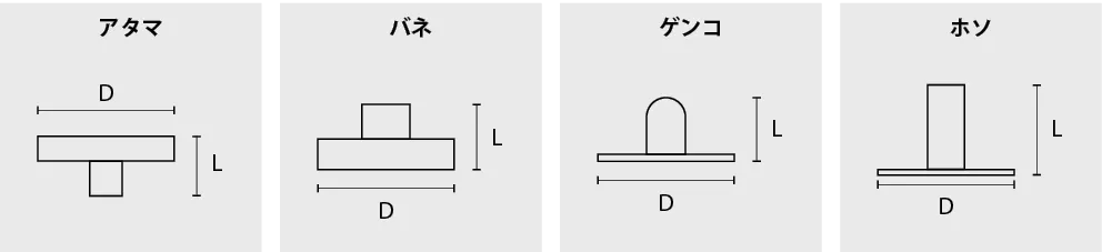 バネホック　サイズ