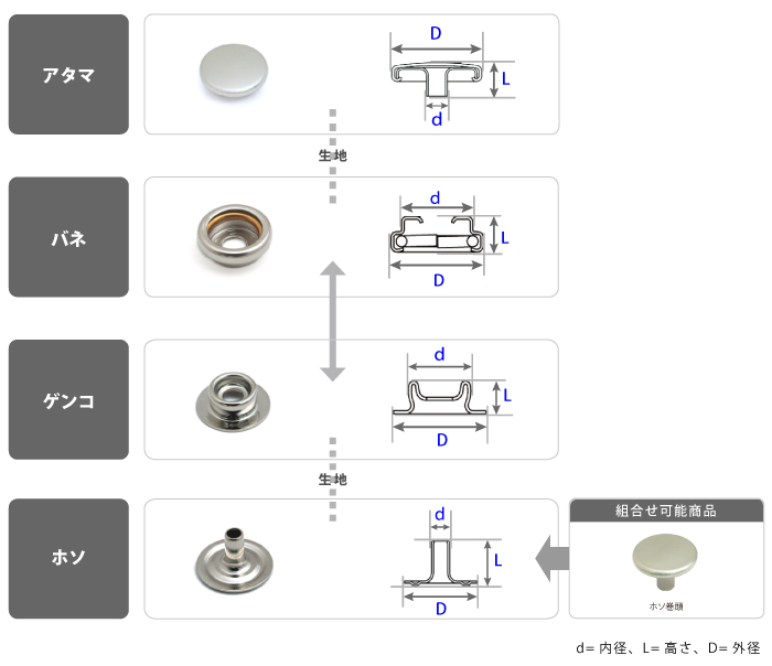 リングホック