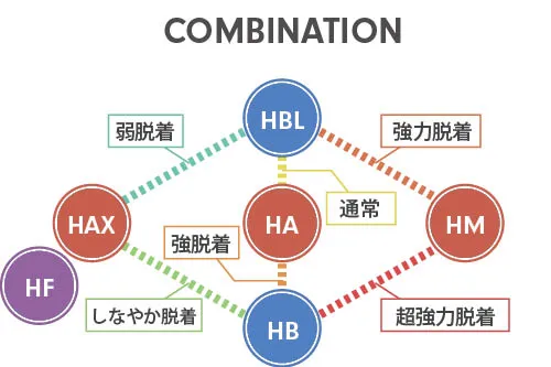 組み合わせ図