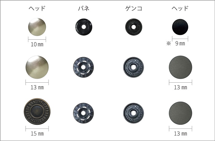 SMSの基本構成